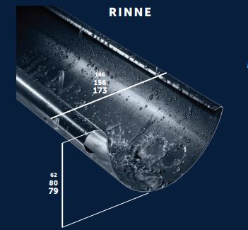 RINNE 4M